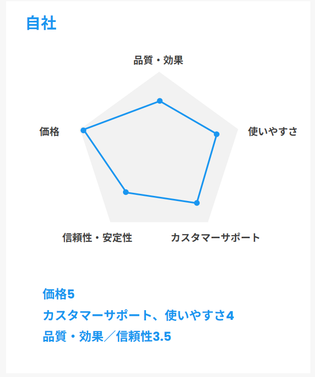 自社