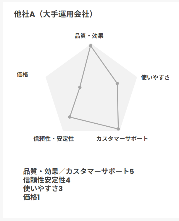 他社１